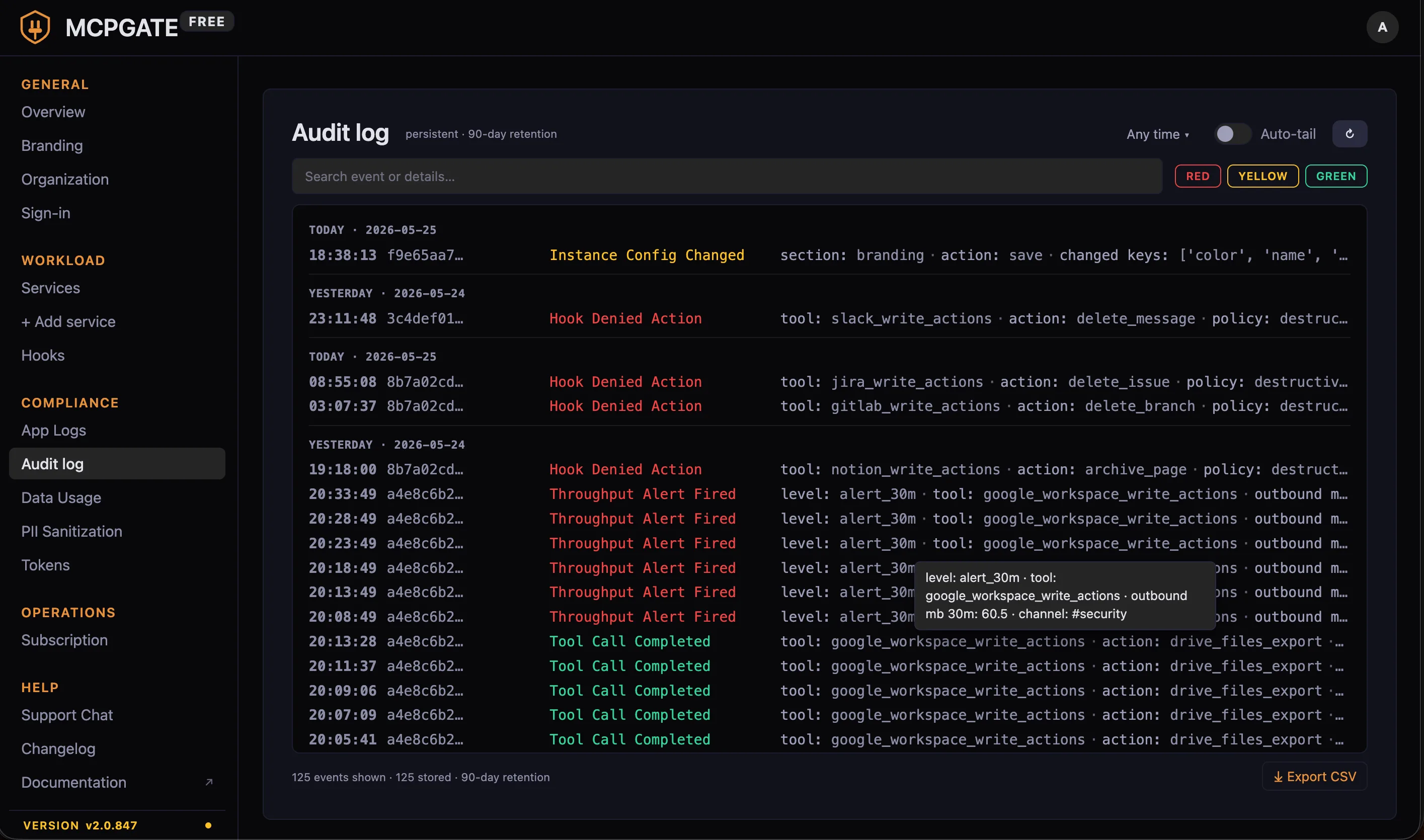 The mcpgate Admin Panel showing the Audit log page (Compliance section). Sidebar visible on the left with sections General, Workload, Compliance (current group), and Help. Main content shows a chronological event stream — Instance Config Changed in yellow, multiple Hook Denied Action rows in red across different services (Slack, Jira, GitLab, Notion delete/archive operations), a cluster of Throughput Alert Fired rows for user a4e8c6b2 (alert_30m level), and a sequence of Tool Call Completed rows in green for google_workspace_write_actions / drive_files_export. Right-side severity filters (RED / YELLOW / GREEN), Any-time toggle, Auto-tail toggle. Footer reads '125 events shown · 125 stored · 90-day retention'.