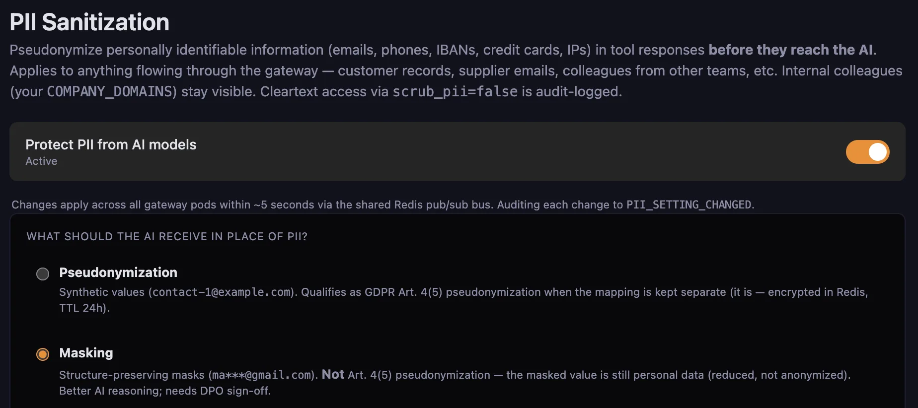 The PII Sanitization admin page. Top: heading 'PII Sanitization' with description 'Pseudonymize personally identifiable information (emails, phones, IBANs, credit cards, IPs) in tool responses before they reach the AI.' Master toggle 'Protect PII from AI models · Active' is ON. Below: 'What should the AI receive in place of PII?' offers two options — Pseudonymization (synthetic values like contact-1@example.com, GDPR Art. 4(5)-aligned with encrypted Redis mapping and 24h TTL) and Masking (structure-preserving like ma***@gmail.com, not Art. 4(5) — still personal data, needs DPO sign-off). Note that changes propagate across gateway pods within 5 seconds via Redis pub/sub, audited via PII_SETTING_CHANGED.